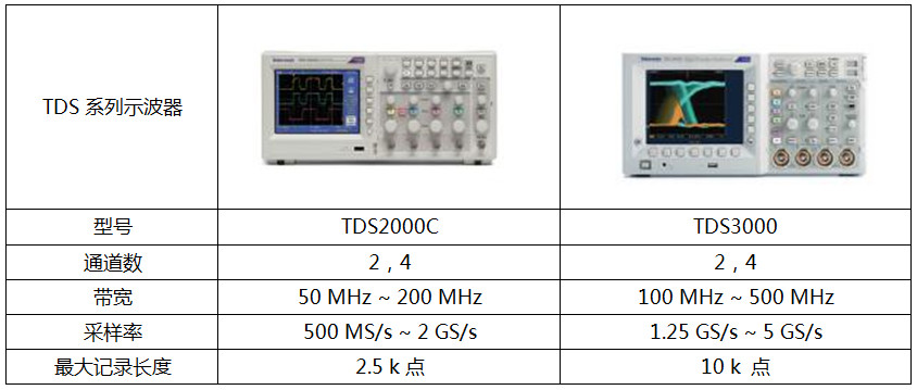 泰克示波器綜合選型策略(圖3)