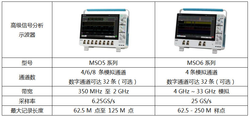 泰克示波器綜合選型策略(圖6)