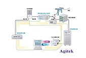 光伏逆變器測(cè)試解決方案