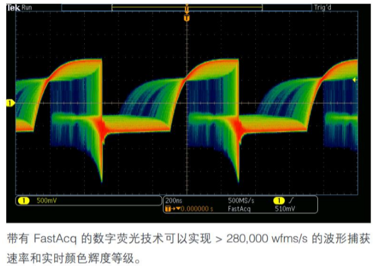 泰克示波器面板介紹MDO3104為例(圖3)