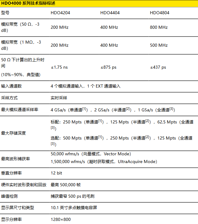 DHO4000系列數(shù)字示波器(圖3)