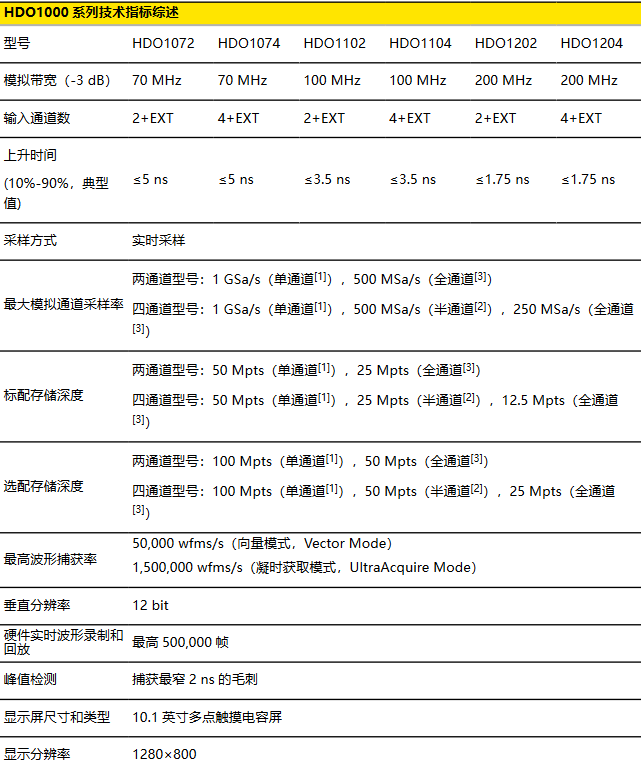 DHO1000 系列數(shù)字示波器(圖1)