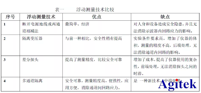 泰克示波器應用|信號浮動測量采用多通道隔離示波器進行(圖1)