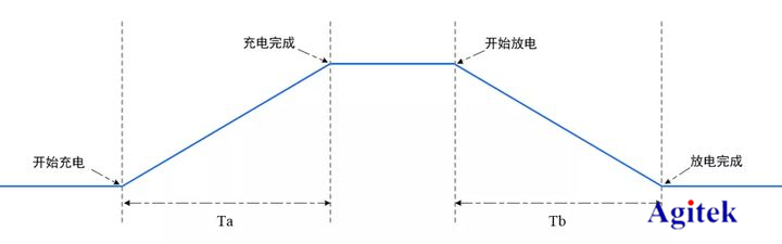 示波器和萬用表有什么區(qū)別？(圖2)