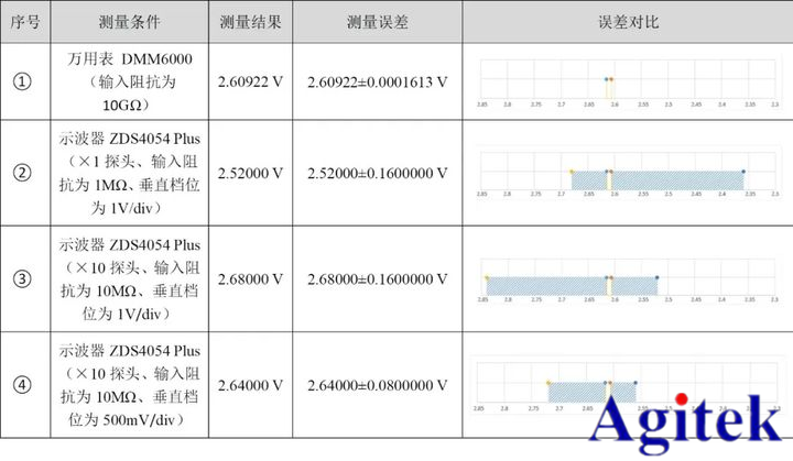 示波器和萬用表有什么區(qū)別？(圖8)