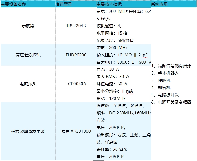 示波器在醫療設備的測試應用(圖2)