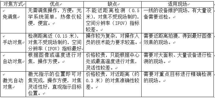 福祿克紅外熱像儀實(shí)用寶典(圖2)