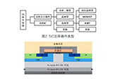 第三代半導(dǎo)體功率器件成長(zhǎng)法則