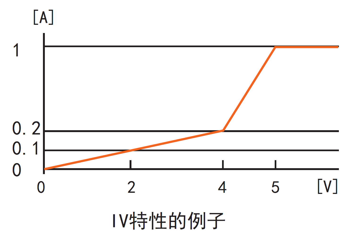  同惠TH8203可編程直流電子負(fù)載(圖2)