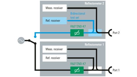 羅德與施瓦茨 R&S?ZND 矢量網絡分析儀(圖1)