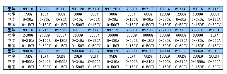 M97系列可編程直流電子負(fù)載(圖1)