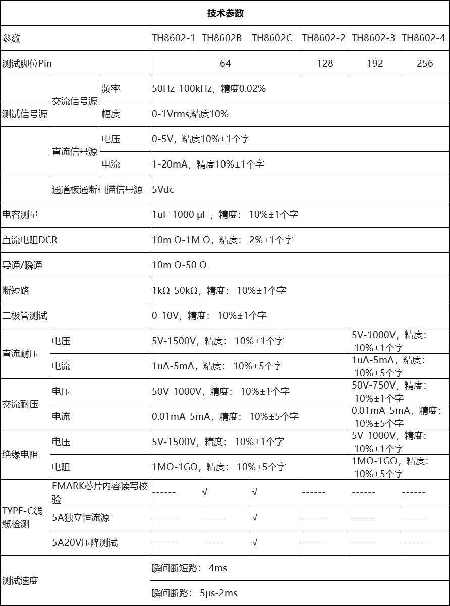 TH8602-4 線材綜合測試儀(圖3)