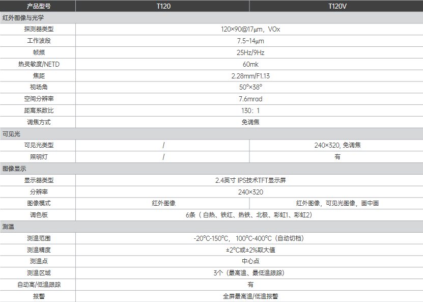 T120 入門級紅外熱像儀(圖1)