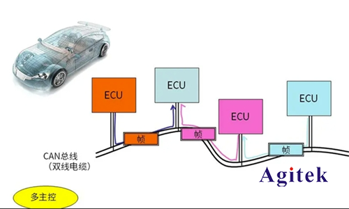 泰克MSO 2系示波器在汽車控制總線測試的應用(圖1)