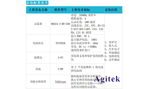 泰克MSO 2系示波器在電源管理芯片行業(yè)的應(yīng)用(圖5)