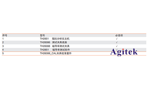 同惠TH2851在磁性元件測試的應(yīng)用(圖5)