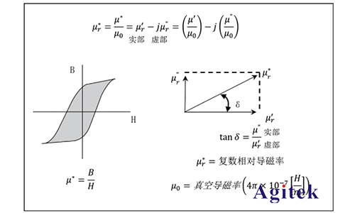 同惠TH2851在磁性元件測試的應(yīng)用(圖9)