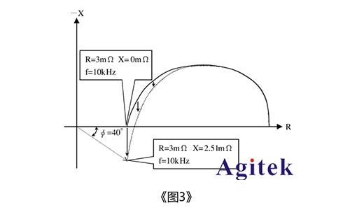 電阻測試儀怎樣準(zhǔn)確的測量燃料電池的電阻值?(圖3)