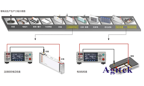 直流耐壓絕緣電阻測(cè)試儀ST5680在電池行業(yè)應(yīng)用(圖1)