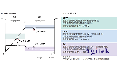 直流耐壓絕緣電阻測(cè)試儀ST5680在電池行業(yè)應(yīng)用(圖3)