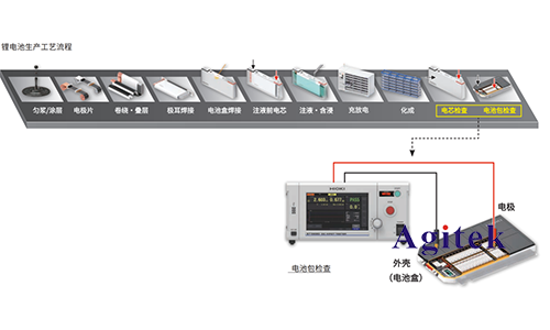 直流耐壓絕緣電阻測(cè)試儀ST5680在電池行業(yè)應(yīng)用(圖4)