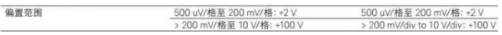 是德示波器的交流耦合VS直流耦合(圖2)