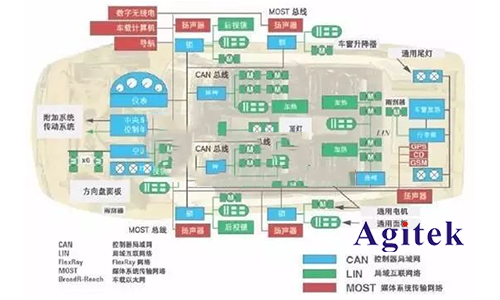 是德示波器總線測試在汽車電子的應(yīng)用(圖1)