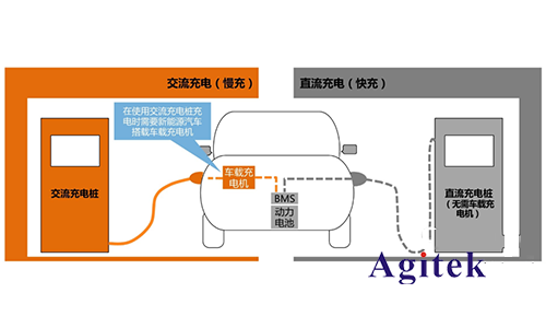 同惠TH9110在車載充電機0BC的安全性能測試的應(yīng)用(圖1)