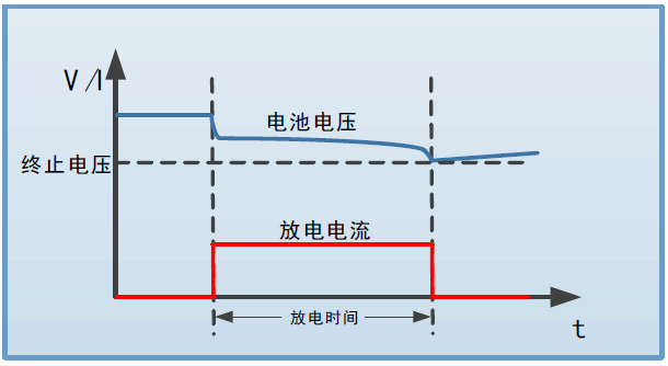 FTB9000系列大功率雙向可編程直流電源(圖8)