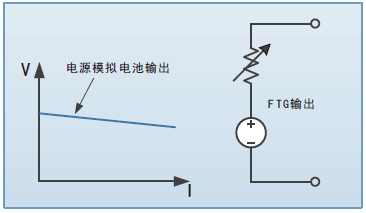 FTG系列組合式超大功率可編程直流電源(圖4)