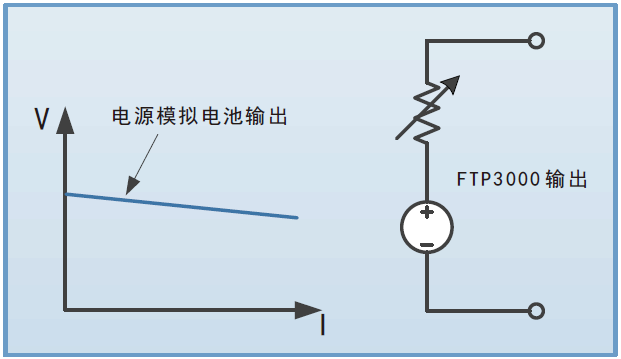 FTP3000系列寬范圍小功率可編程直流電源(圖6)