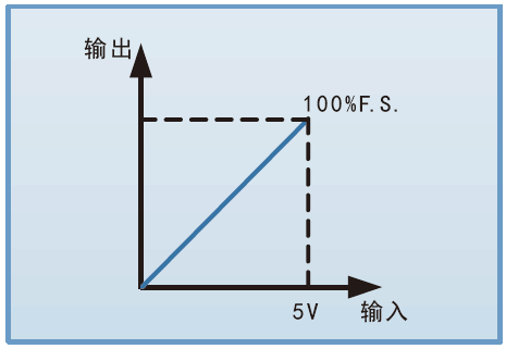 FTGK系列超大功率工業可編程直流電源(圖2)