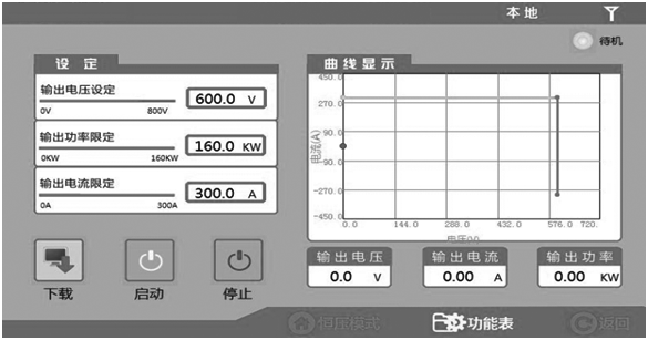 費(fèi)思FTD系列大功率高精度雙向直流電源(圖4)