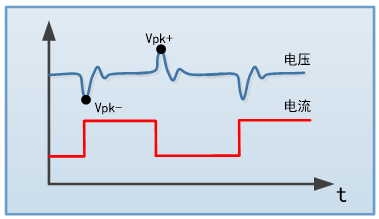 FT68200A/E系列超大功率電子負載(圖3)