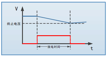 FT6800系列超大功率電子負載(圖5)