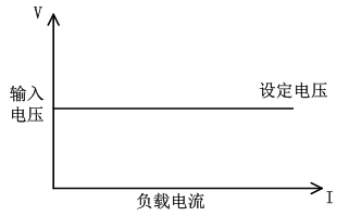 FT6110系列可編程多通道電子負(fù)載陣列(圖2)