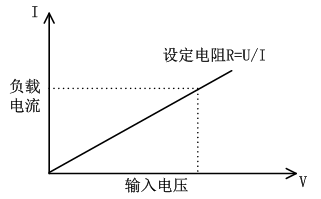 FT6110系列可編程多通道電子負(fù)載陣列(圖3)