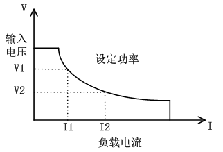 FT6110系列可編程多通道電子負(fù)載陣列(圖4)