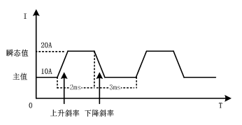 FT6110系列可編程多通道電子負(fù)載陣列(圖6)