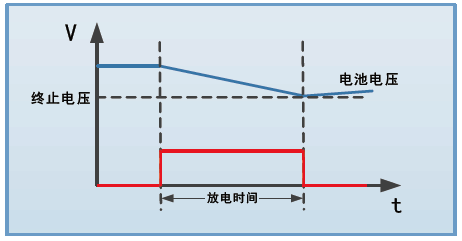 FT6200A系列小功率電子負(fù)載(圖3)