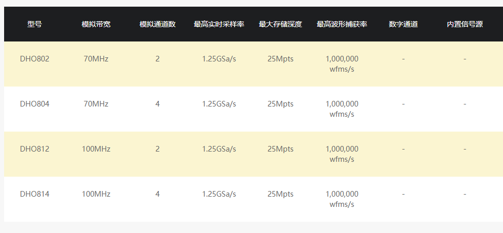 普源DHO800系列數字示波器(圖1)