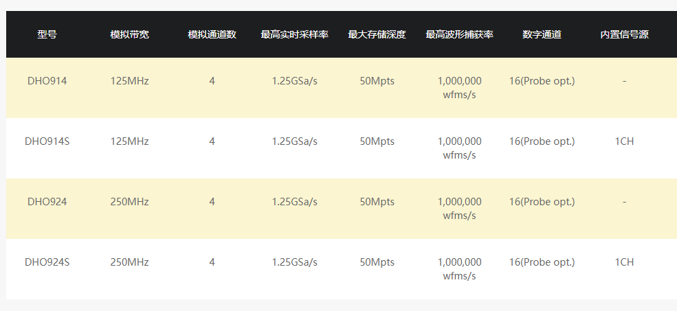 普源DHO900系列數字示波器(圖1)