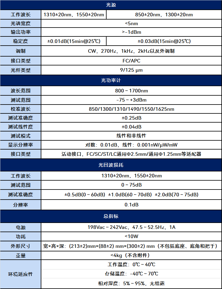 6332C光插回?fù)p測(cè)試儀(圖1)