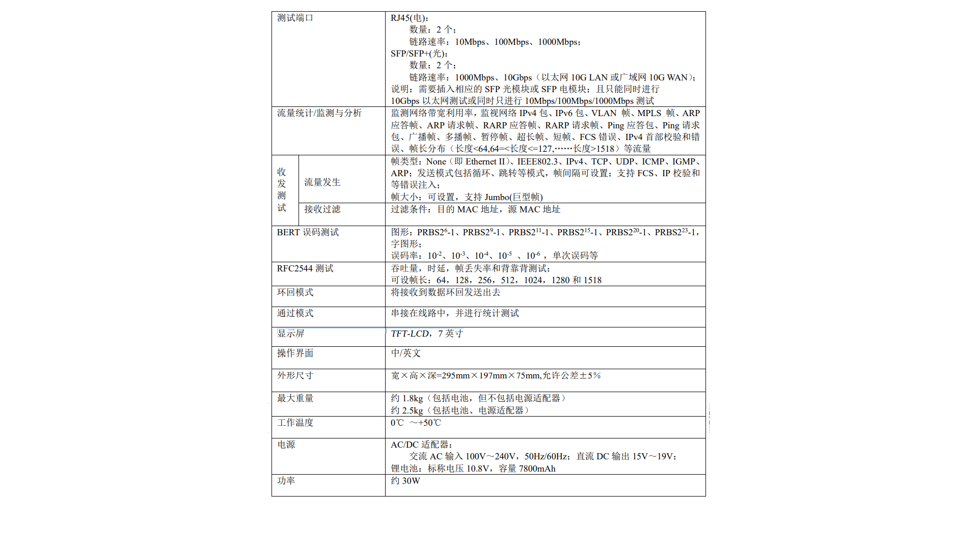 5227D手持式以太網(wǎng)測試儀(圖1)