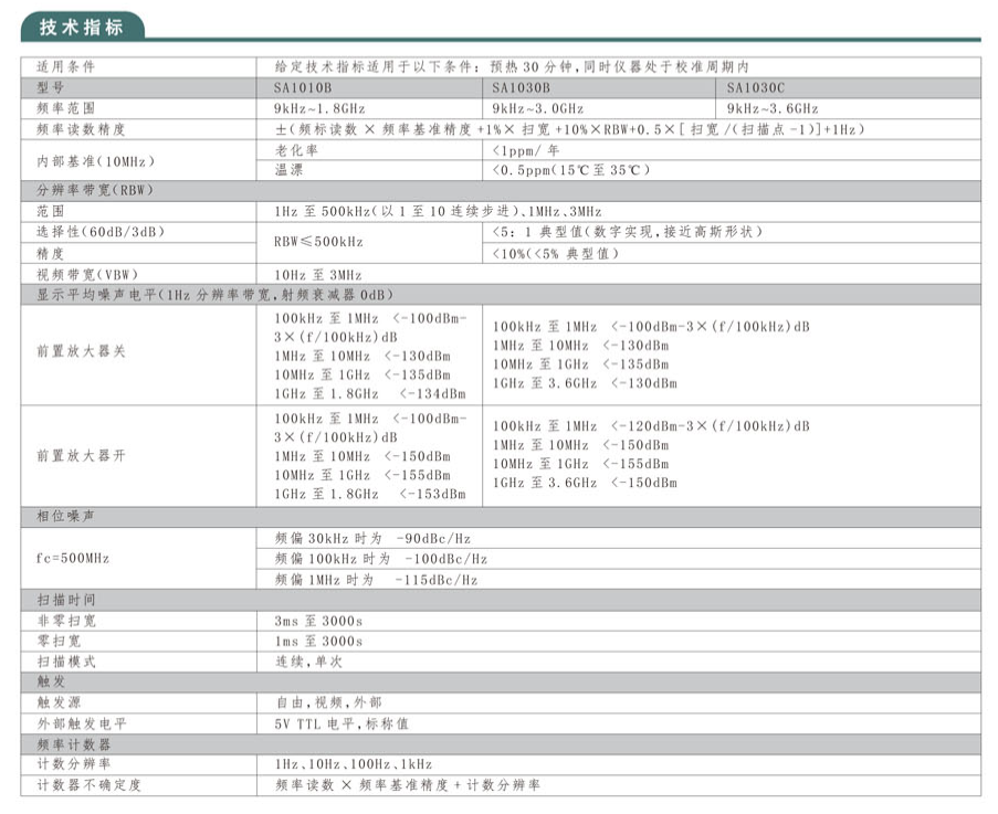 SA1000系列頻譜分析儀(圖1)