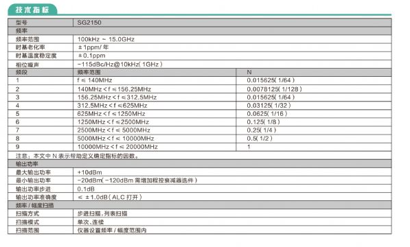 SG2150微波信號發生器(圖1)