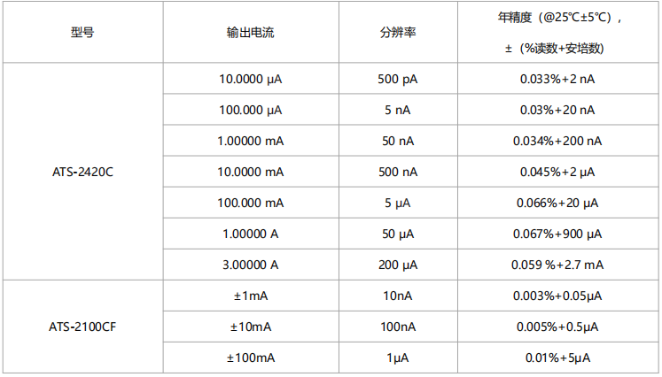 ATS-2100CF高精度電流源(圖1)