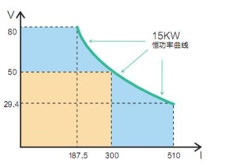 IT6000系列 大功率直流電源(圖2)