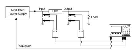 bode100環(huán)路分析儀在電源抑制比的應(yīng)用