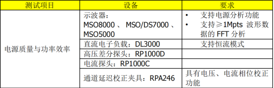 普源MSO8000在電源質(zhì)量與效率分析測試應(yīng)用(圖3)